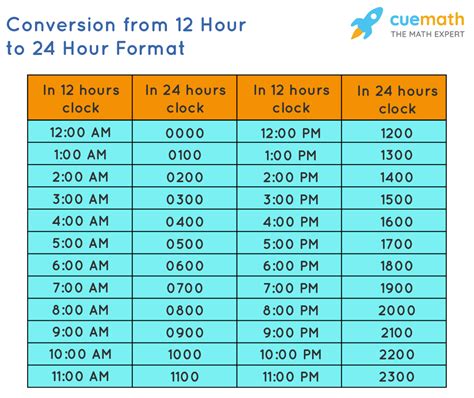 9pm to 10am is how many hours